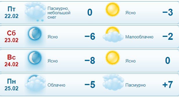Gismeteo рисует такой прогноз погоды Gismeteo рисует такой прогноз погоды