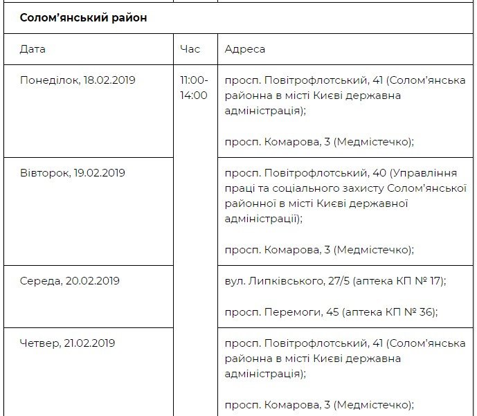 Адреса и график работы медицинских палаток в Соломенском районе