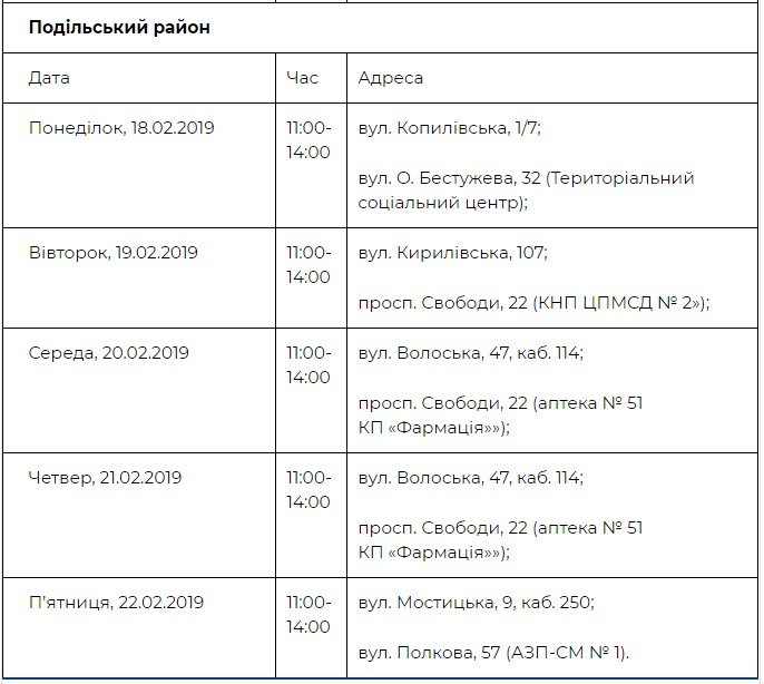 Адреса и график работы медицинских палаток в Подольском районе