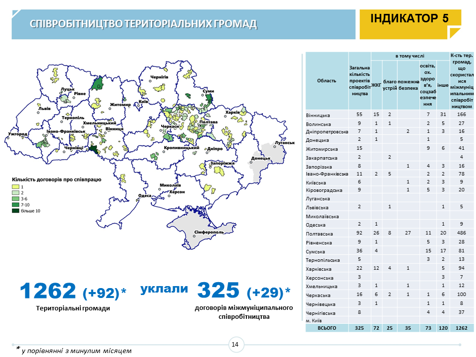 Что общего между ОТГ, обсерваторией в сельской школе и Андреем Шевченко 3