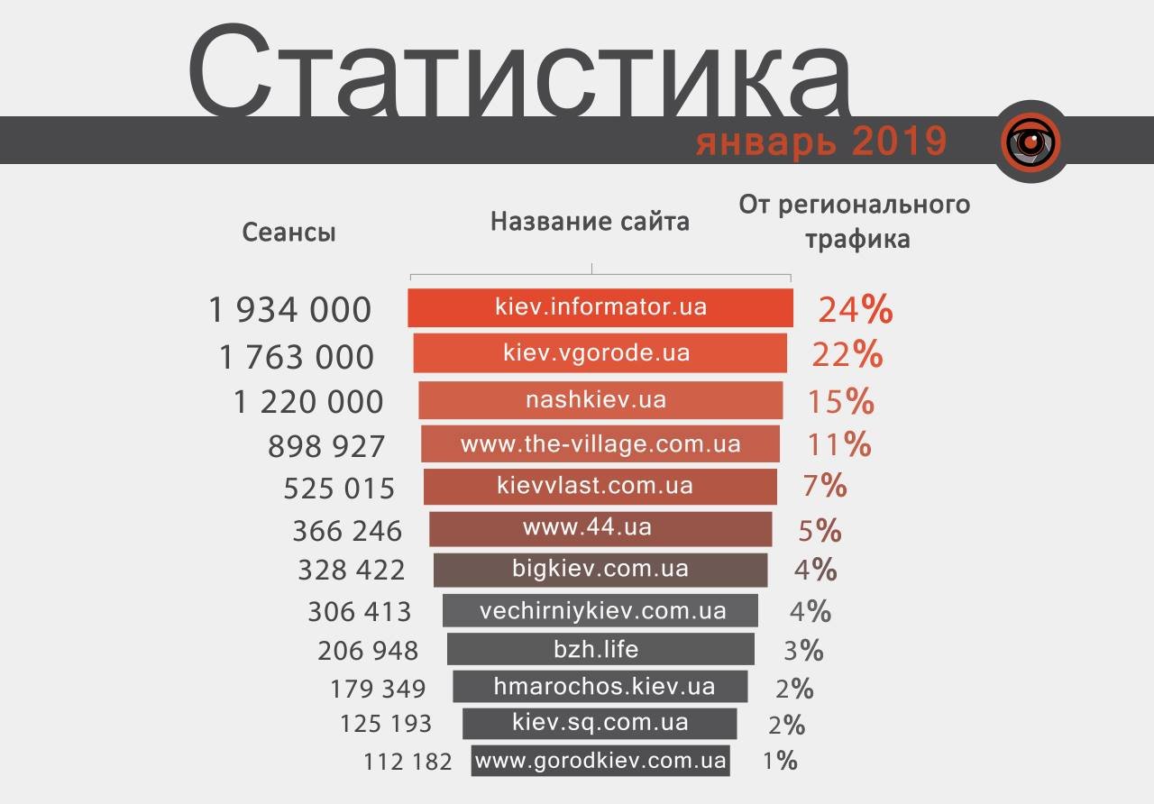 Статистика за январь 2019 Статистика за январь 2019