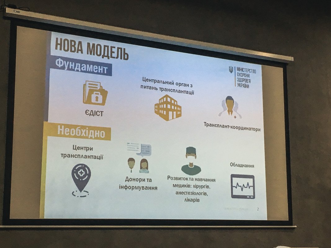 Ключевые компоненты украинской модели развития трансплантологии Ключевые компоненты украинской модели развития трансплантологии