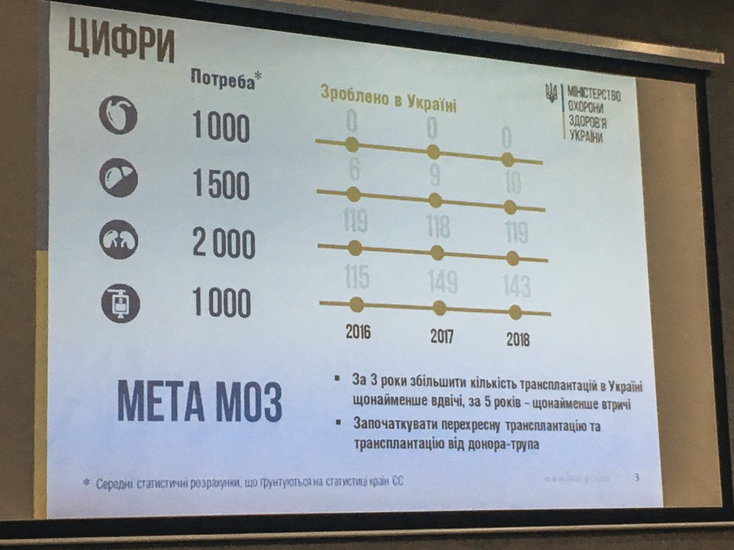 Планы министерства здравоохранения Планы министерства здравоохранения