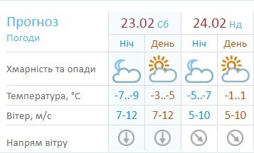 Прогноз погоды на выходные от Укргидрометцентра Прогноз погоды на выходные от Укргидрометцентра