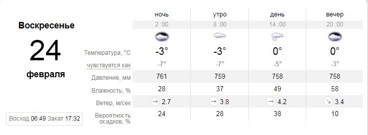 А воскресенье должно принести небольшой снег А воскресенье должно принести небольшой снег