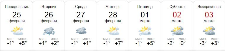 А такой прогноз погоды на неделю представил популярный погодный сайт sinoptik.ua