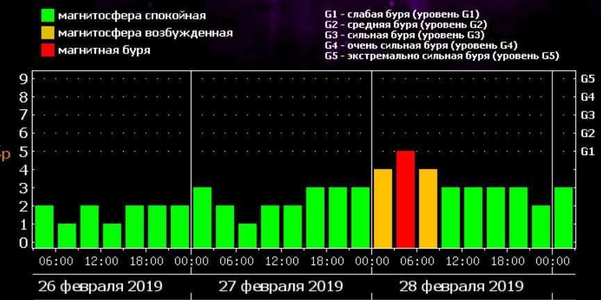 28 февраля метеозависимые люди могут плохо себя чувствовать