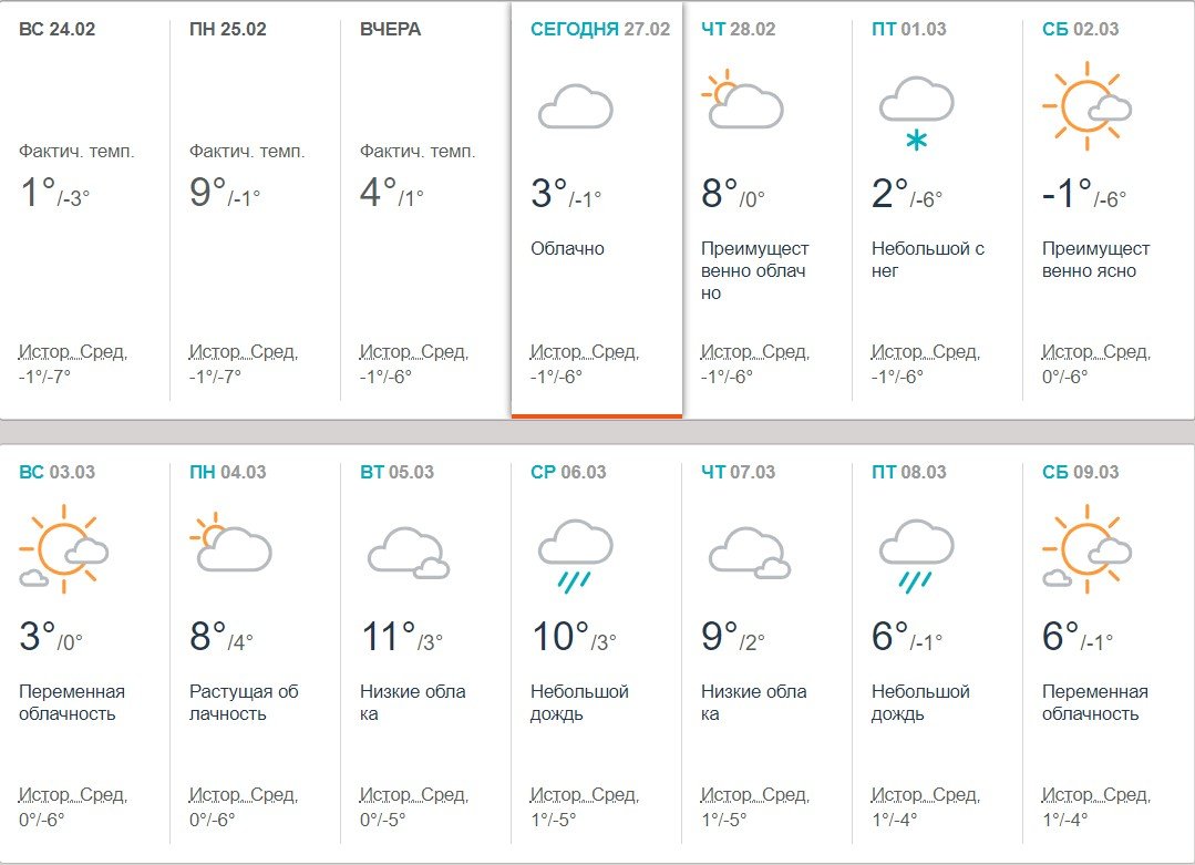 Погода в Киеве на март 2019: порадует ли первый месяц весны теплом 2