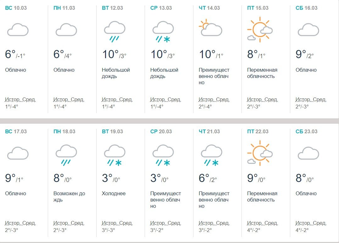 Погода в Киеве на март 2019: порадует ли первый месяц весны теплом 3