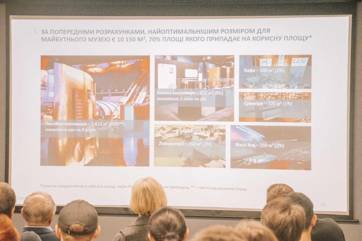 Оптимальный размер музея - 10 150 квадратных метров