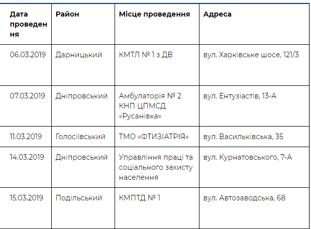 Передвижной цифровой флюорограф будет работать с 10:00 до 17:00 (технический перерыв с 13:30 до 14:00)