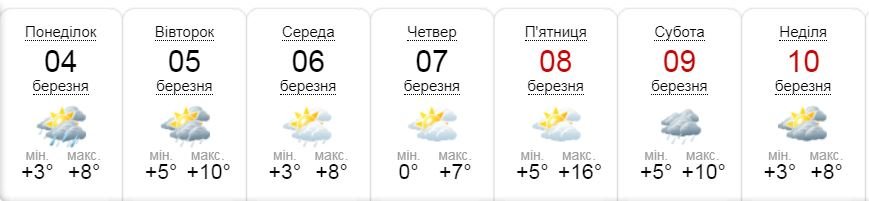 Погода на неделю по версии sinoptik.ua