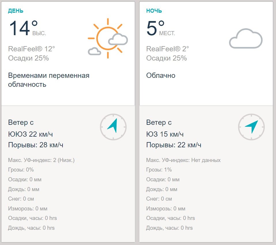 Прогноз погоды на 8 марта по данным сайта accuweather.com Прогноз погоды на 8 марта по данным сайта accuweather.com