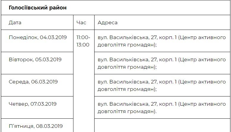 Адреса и график работы медицинских палаток в Голосеевском районе