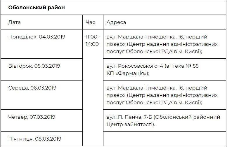 Адреса и график работы медицинских палаток в Оболонском районе