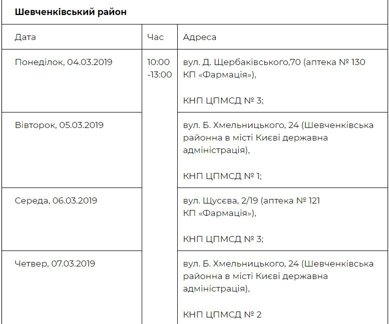 Адреса и график работы медицинских палаток в Шевченковском районе