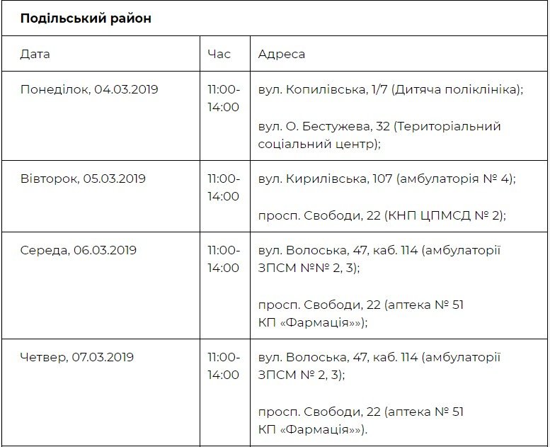 Адреса и график работы медицинских палаток в Подольском районе