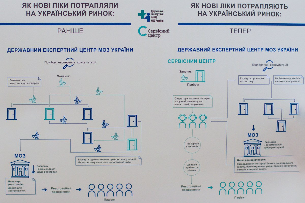 Новая процедура сократит время получения лицензий Новая процедура сократит время получения лицензий