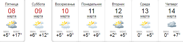 По прогнозу на сайте sinoptik.ua, облачная погода будет держаться в Киеве все выходные По прогнозу на сайте sinoptik.ua, облачная погода будет держаться в Киеве все выходные