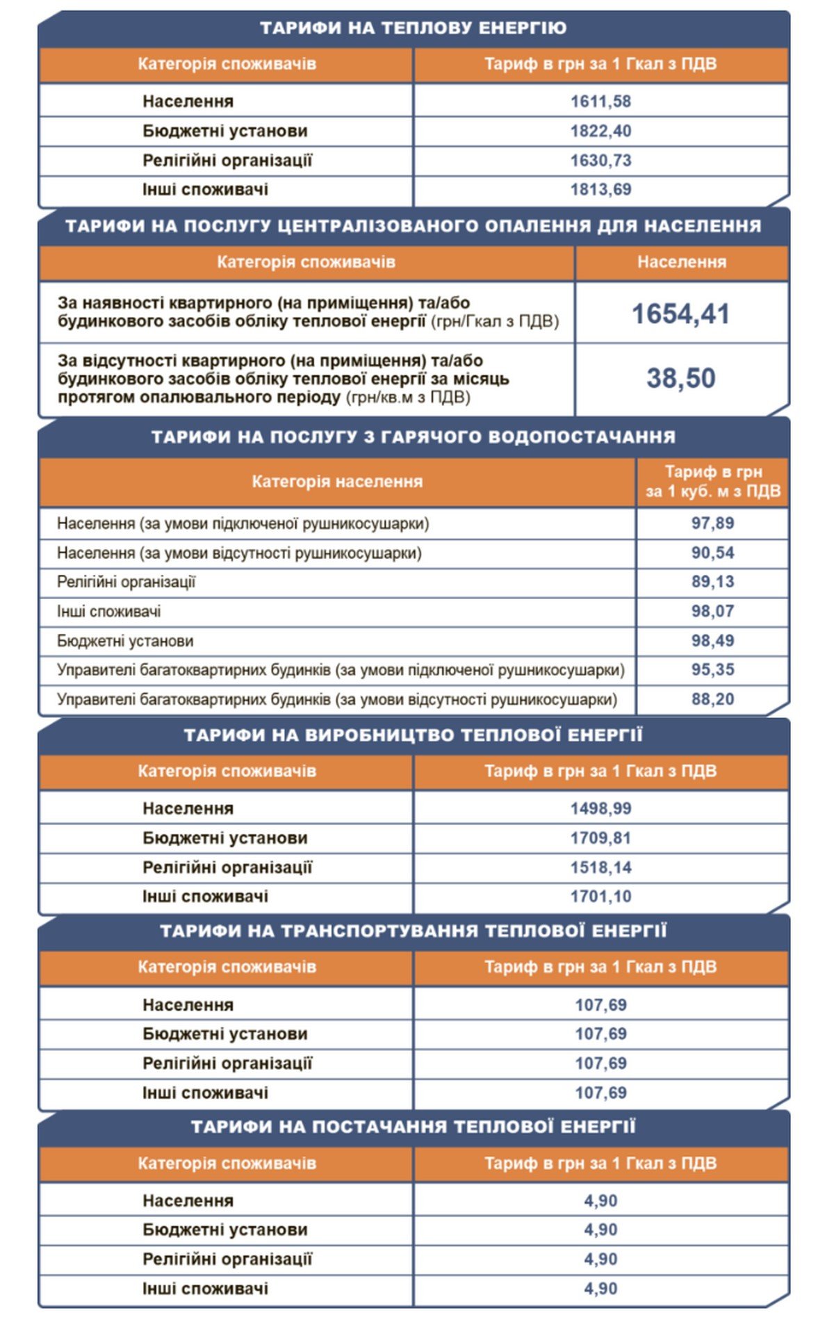 Тарифы на отопление за февраль 2019 года Тарифы на отопление за февраль 2019 года