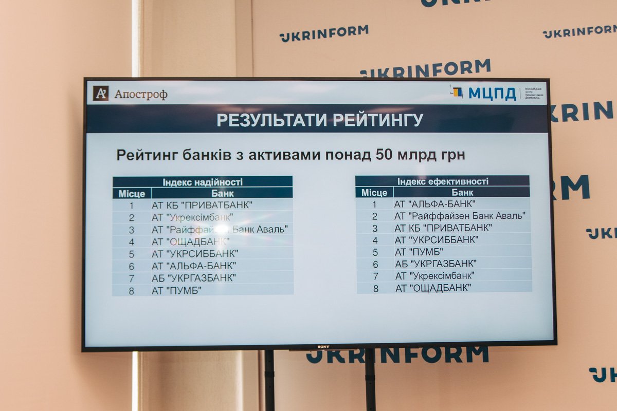 Среди крупных банков второе место занял «Альфабанк»