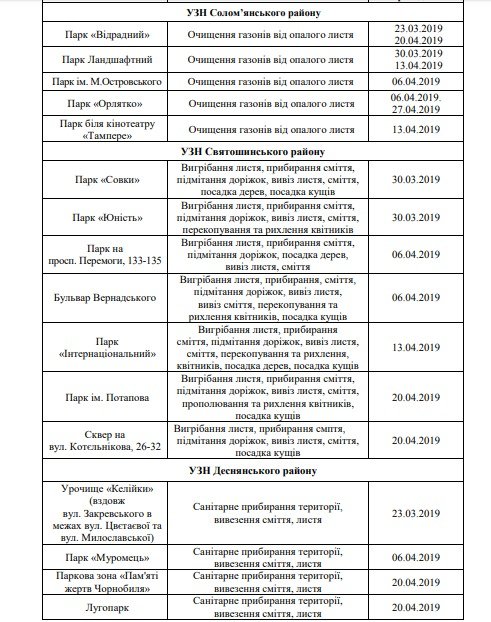 Где и когда Киев будут очищать от мусора 1