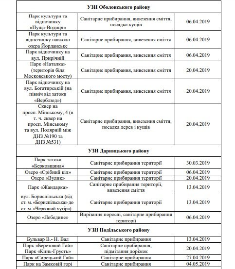 Где и когда Киев будут очищать от мусора 2