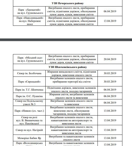 Где и когда Киев будут очищать от мусора 3