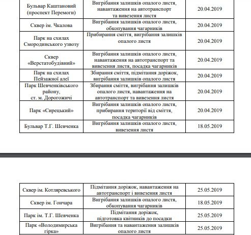 Где и когда Киев будут очищать от мусора 4