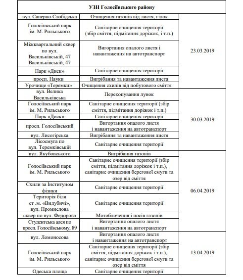Где и когда Киев будут очищать от мусора 5