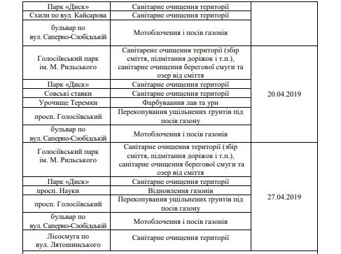 Где и когда Киев будут очищать от мусора 6