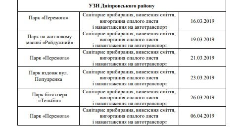 Где и когда Киев будут очищать от мусора 7