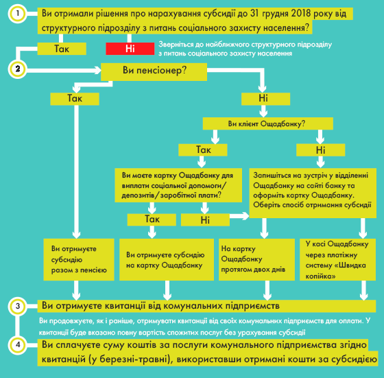 Инструкция по получению монетизированной субсидии Инструкция по получению монетизированной субсидии