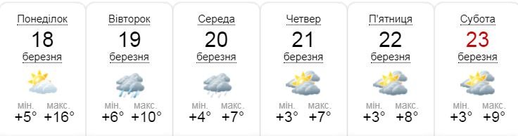 sinoptik.ua рисует пессимистичный прогноз на неделю