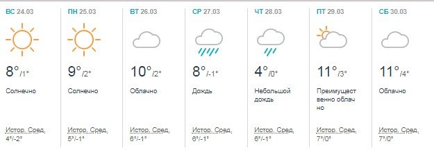 Пасмурная погода продлится до конца марта