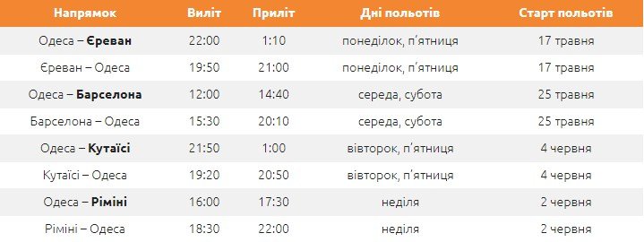 В субботу, 16 марта, украинская авиакомпания SkyUp Airlines открыла продажу авиабилетов на четыре новых рейса