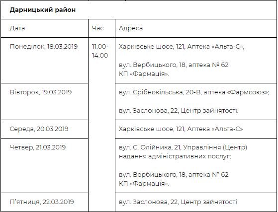 Где проверить здоровье в Дарницком районе Где проверить здоровье в Дарницком районе