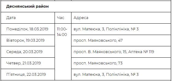 Где проверить здоровье в Деснянском районе Где проверить здоровье в Деснянском районе