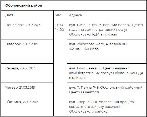 Где проверить здоровье в Оболонском районе Где проверить здоровье в Оболонском районе