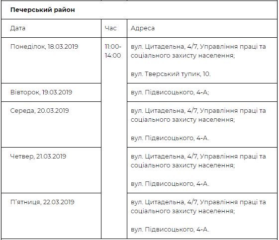 Где проверить здоровье в Печерском районе Где проверить здоровье в Печерском районе