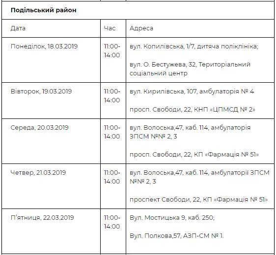 Где проверить здоровье в Подольском районе Где проверить здоровье в Подольском районе