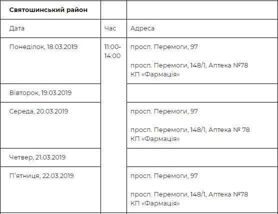 Где проверить здоровье в Святошинском районе Где проверить здоровье в Святошинском районе