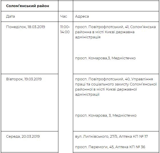 Где проверить здоровье в Соломенском районе Где проверить здоровье в Соломенском районе