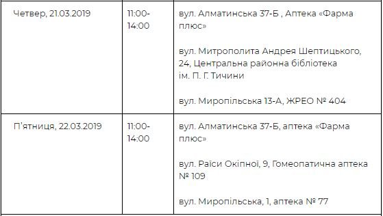 Где проверить здоровье в Днепровском районе Где проверить здоровье в Днепровском районе