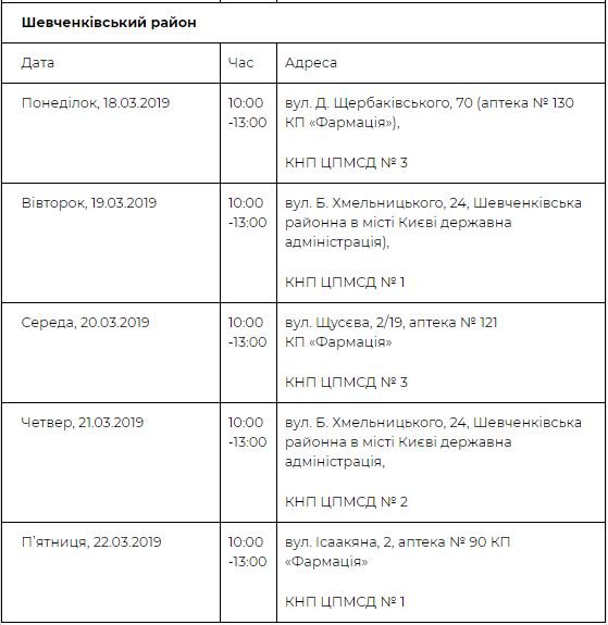 Где проверить здоровье в Шевченковском районе Где проверить здоровье в Шевченковском районе
