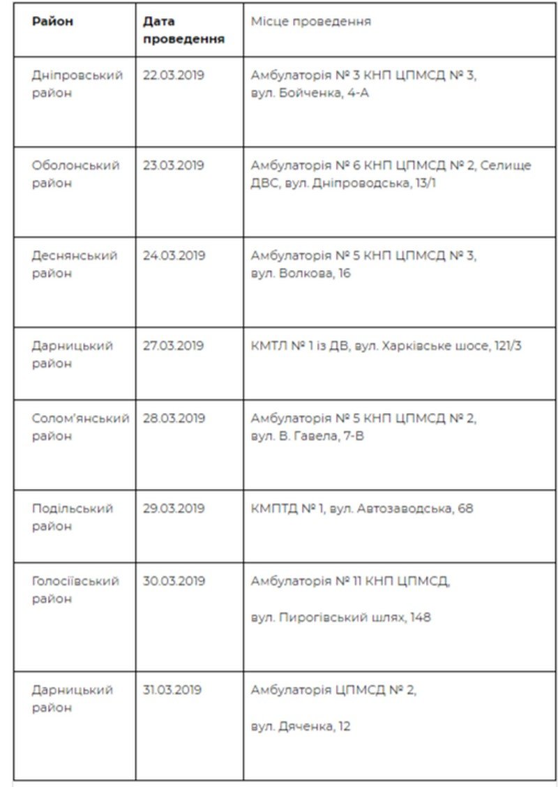 Адреса работы флюорография Адреса работы флюорография