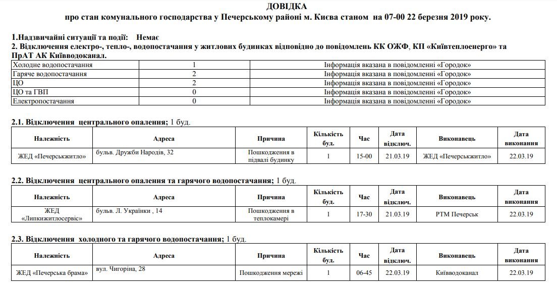 В Киеве на Печерске дома остались без тепла и горячей воды 1
