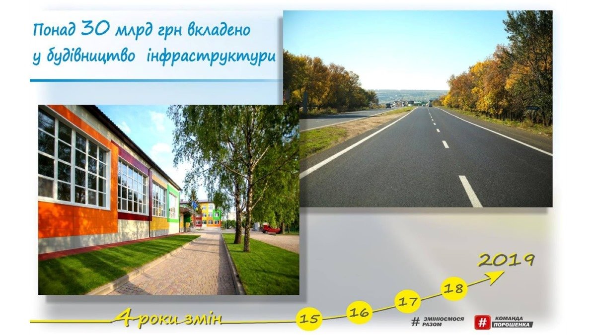 Первые 1461 день работы команды губернатора Днепропетровской области Валентина Резниченко: чем они запомнились 3