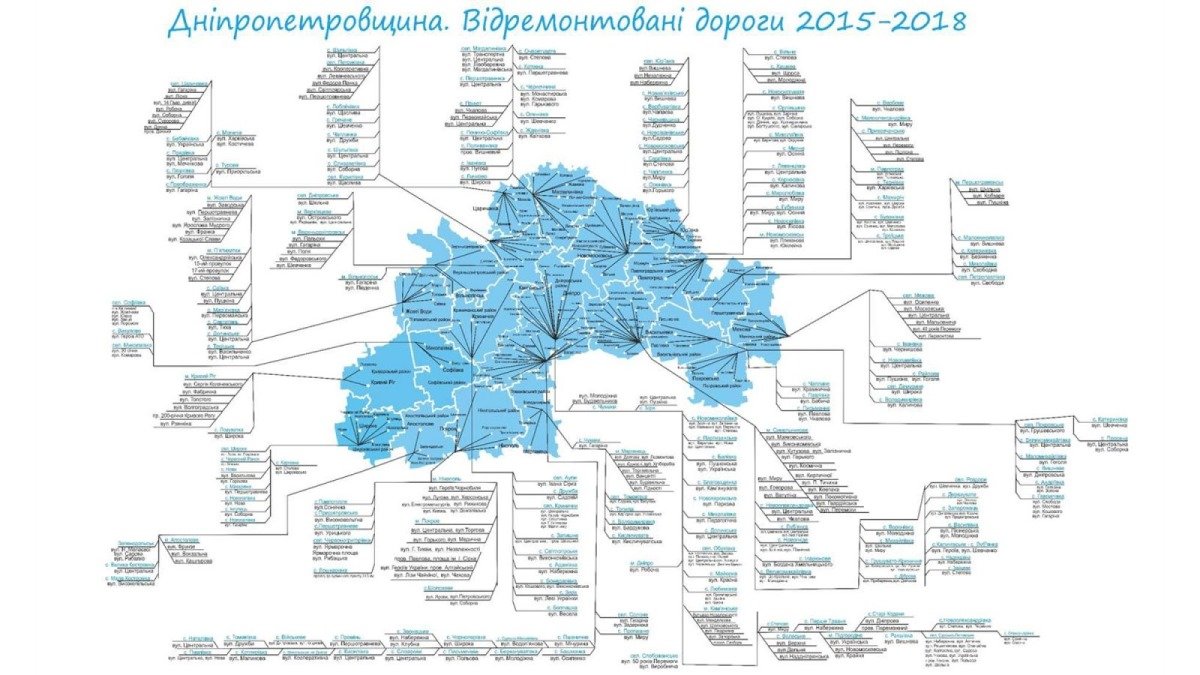 Первые 1461 день работы команды губернатора Днепропетровской области Валентина Резниченко: чем они запомнились 8