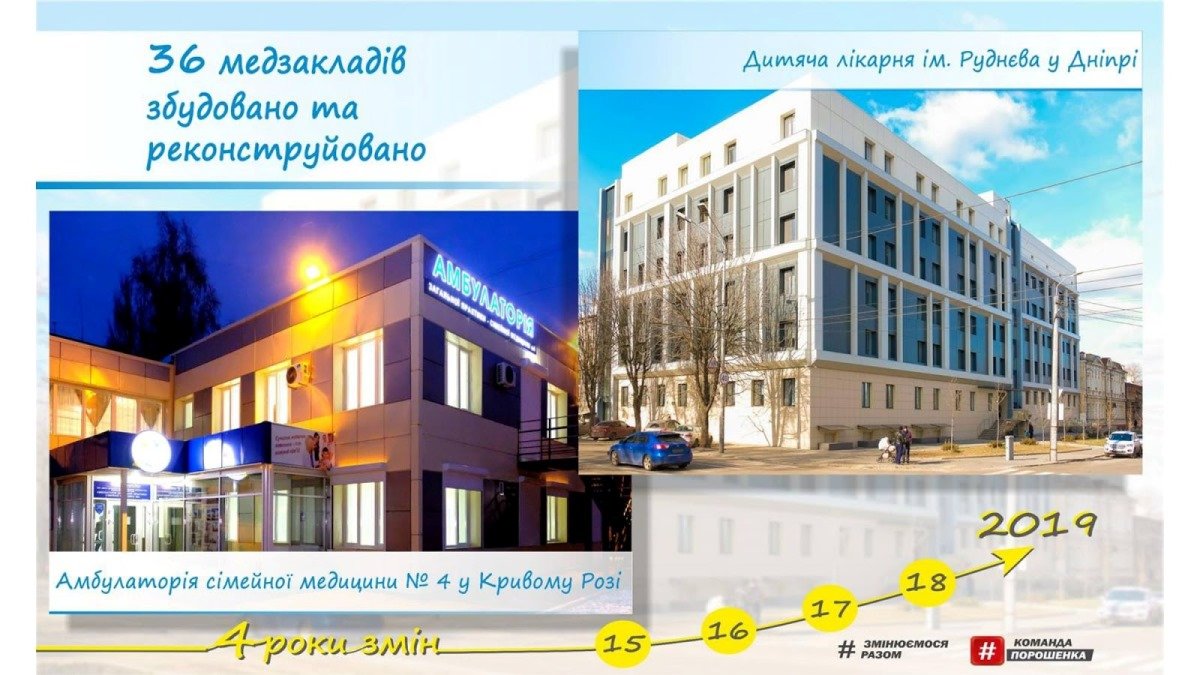 Первые 1461 день работы команды губернатора Днепропетровской области Валентина Резниченко: чем они запомнились 18